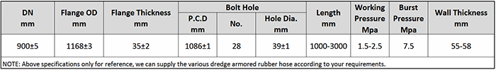 Main Technical Parameter of DN900 Dredging Armored Rubber Hose.png